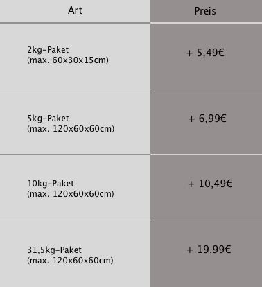 einschreiben paket kosten